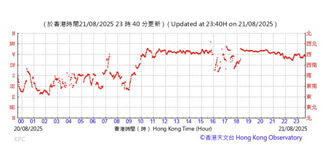 A graph with red lines
AI-generated content may be incorrect.